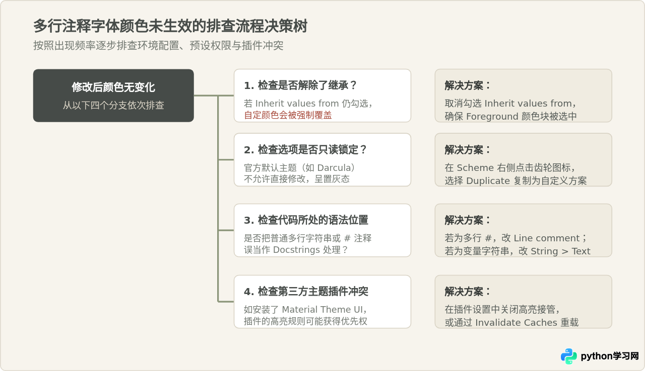 PyCharm中怎么修改Python多行注释的绿色字体颜色