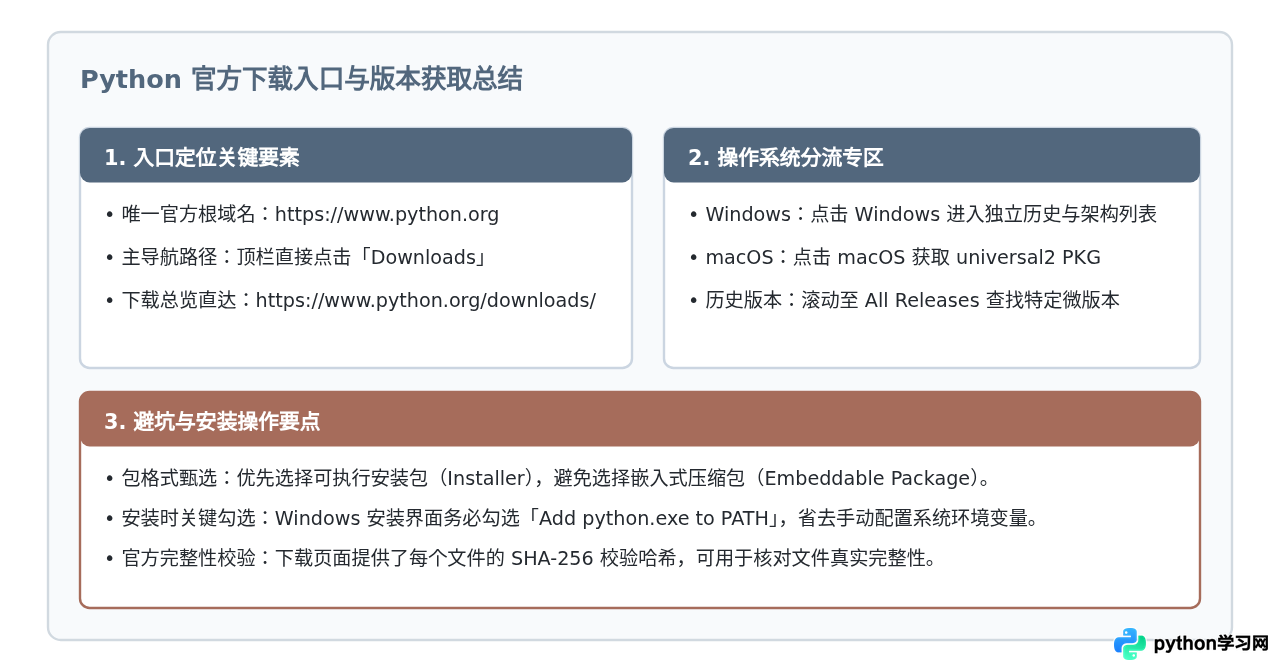 Python官网下载页面入口在哪