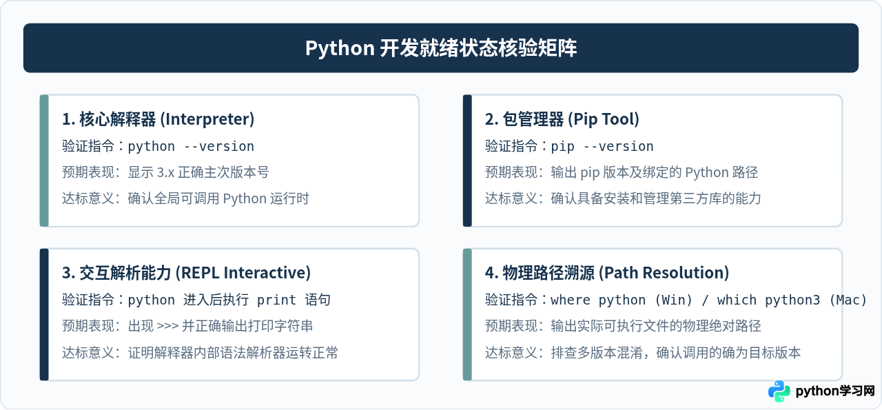 怎么验证Python是否安装成功