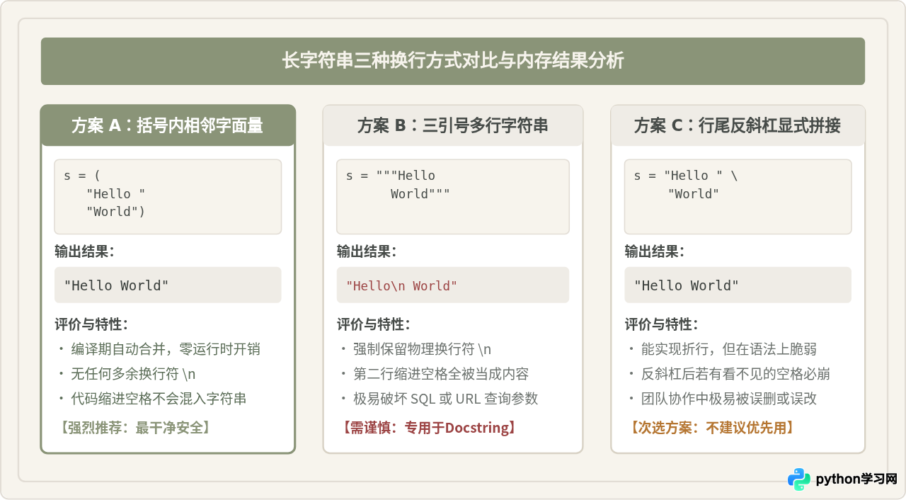 Python代码太长怎么换行