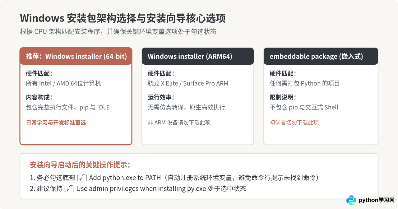 Python官网下载地址在哪？怎么安全获取Windows/macOS安装包