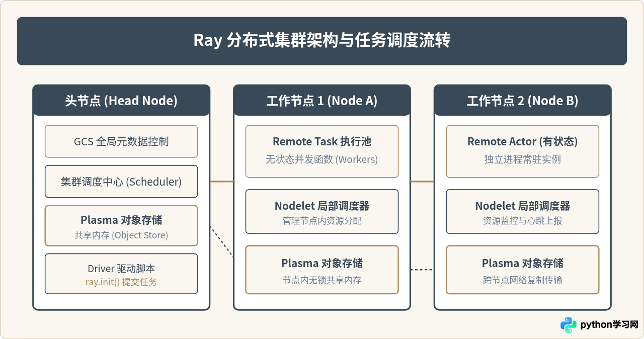 Python joblib与Ray：高性能并行计算库推荐