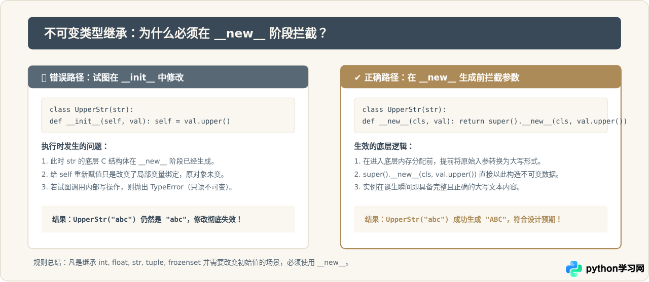 Python __new__与__init__的区别及执行顺序详解