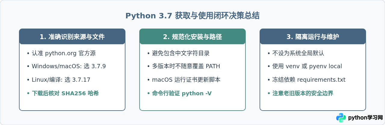 Python 3.7官方下载地址及历史版本获取指南