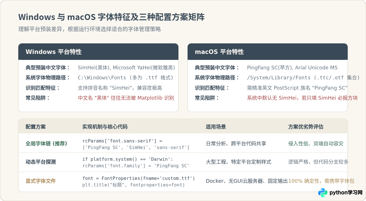 Python绘图中文乱码怎么解决？Windows与Mac通用字体设置代码