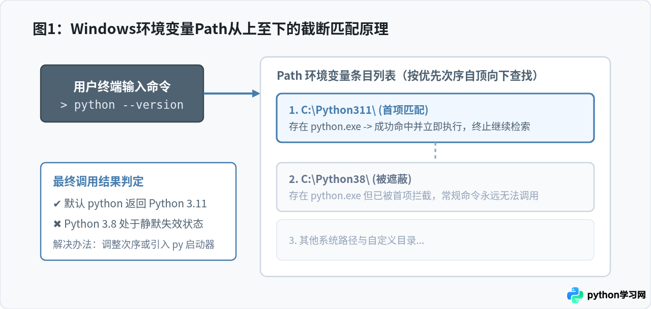 Win10多版本Python共存时的环境变量配置与切换技巧