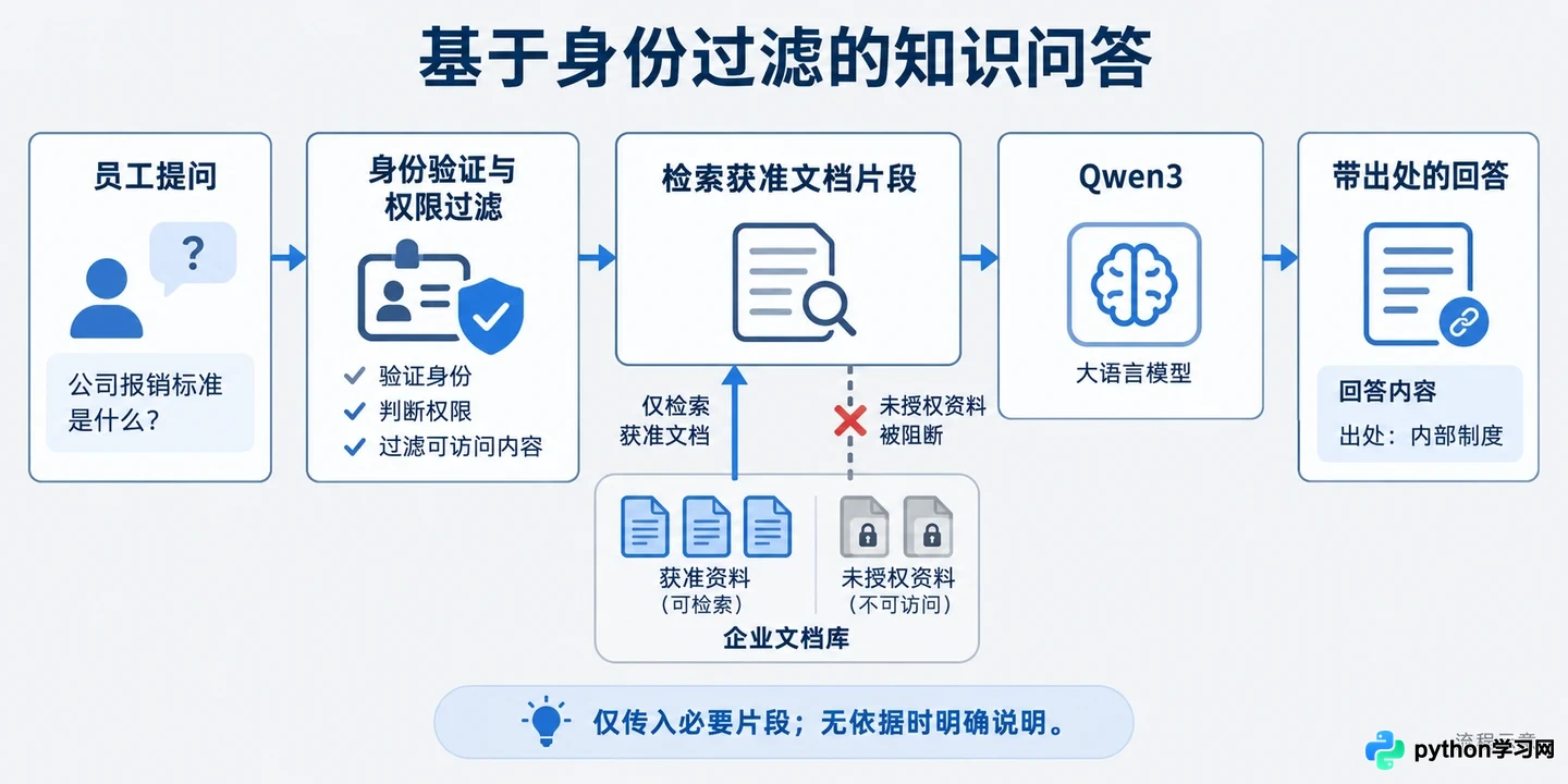 企业私有化部署大模型指南：Qwen3、DeepSeek-R1与Gemma 3的安全合规选型