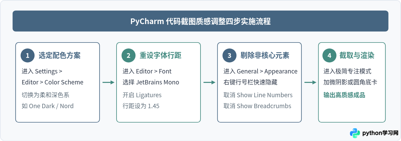 怎么调整PyCharm主题让代码截图更具质感