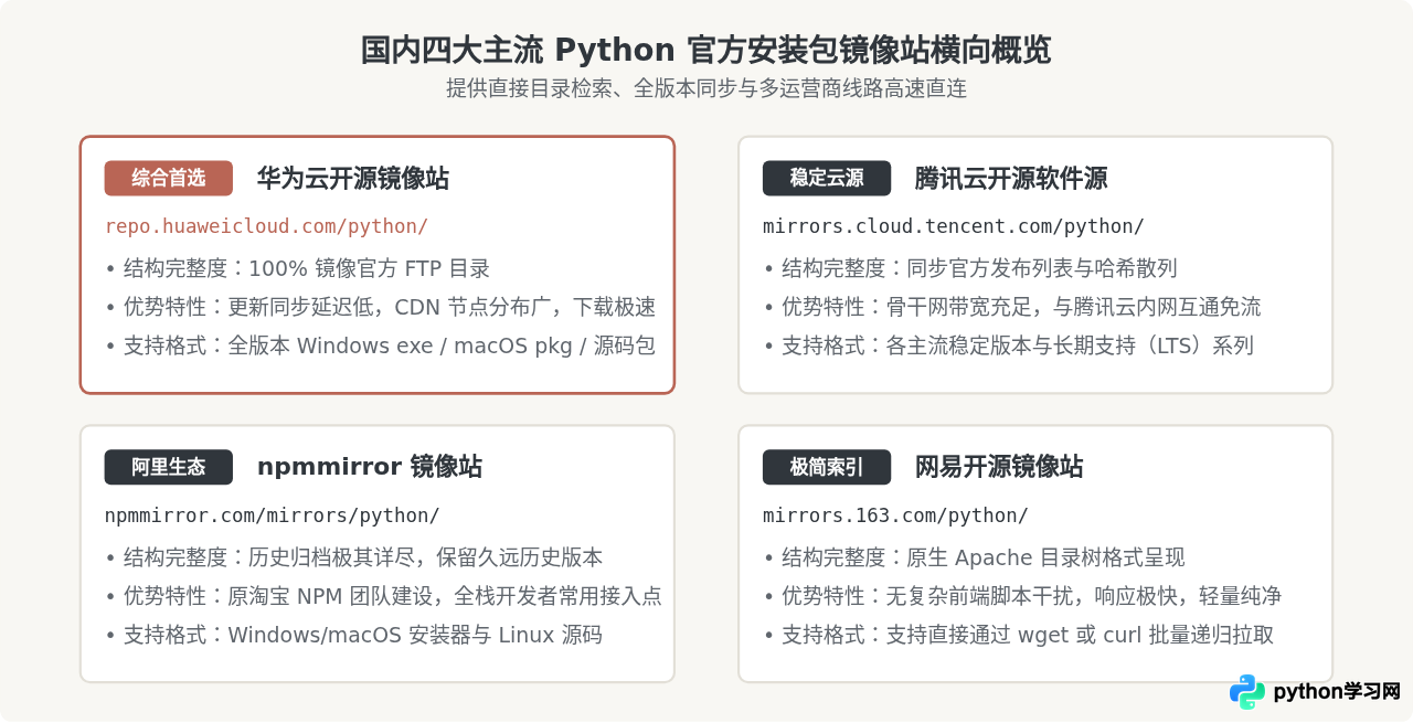 Python安装包国内镜像下载地址汇总