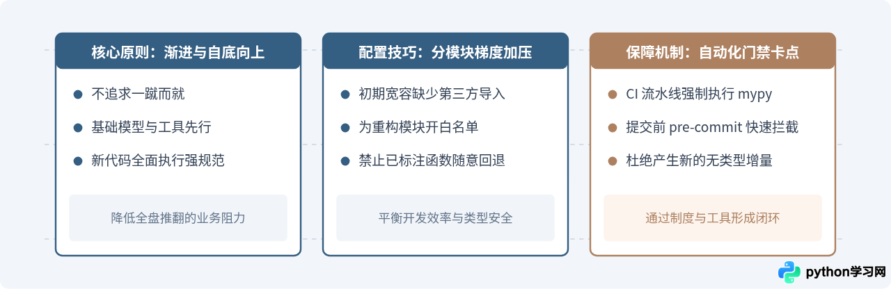 怎么在现有Python代码中逐步引入类型注解