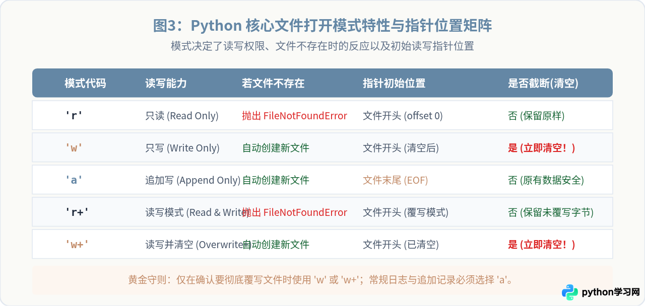 Python文件读写基础练习题参考答案