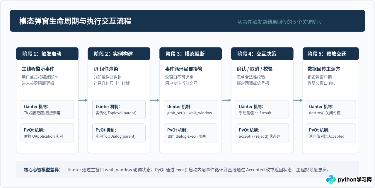 Python GUI弹窗选tkinter还是PyQt？轻量与美观的对比