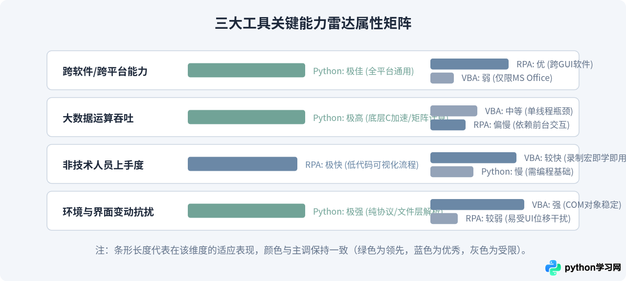 Python自动化办公对比VBA和RPA：优缺点及选择建议