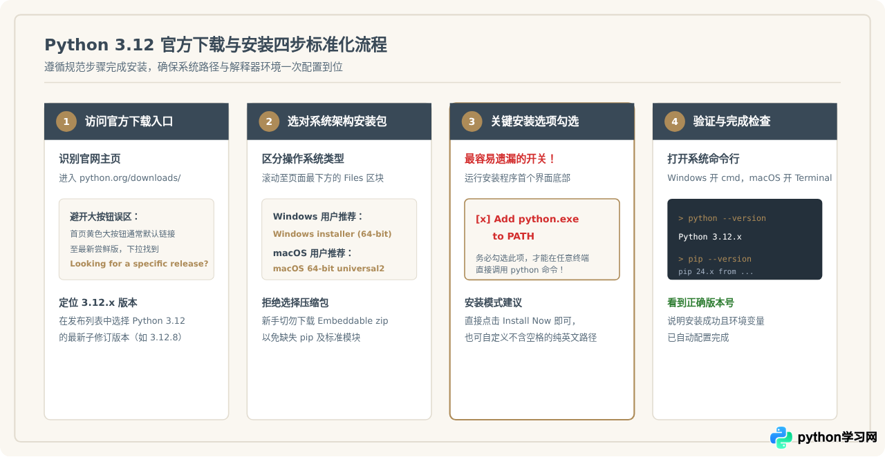 新手应该下载哪个版本的Python？3.12稳定版选择建议