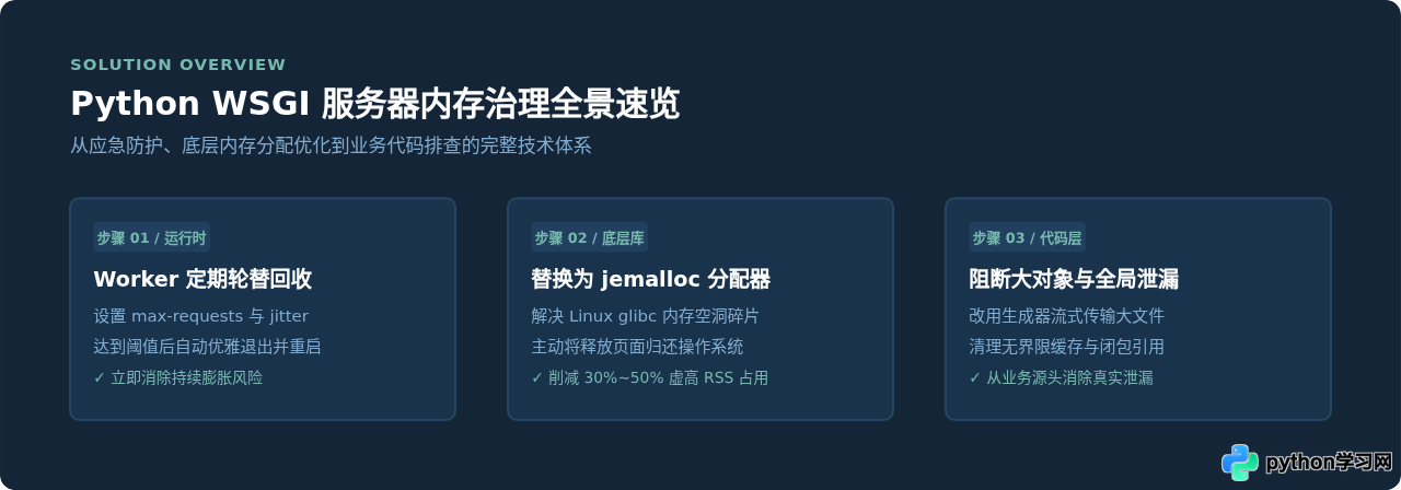 Python WSGI服务器内存占用过高怎么解决？