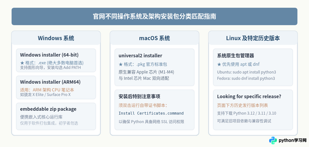 Python 3官方下载入口在哪里