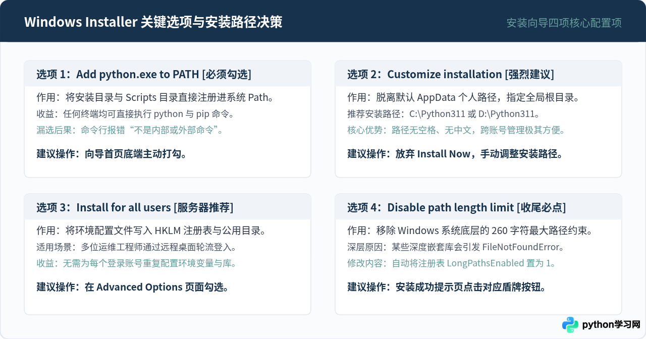 Python离线安装包下载与Windows环境部署步骤