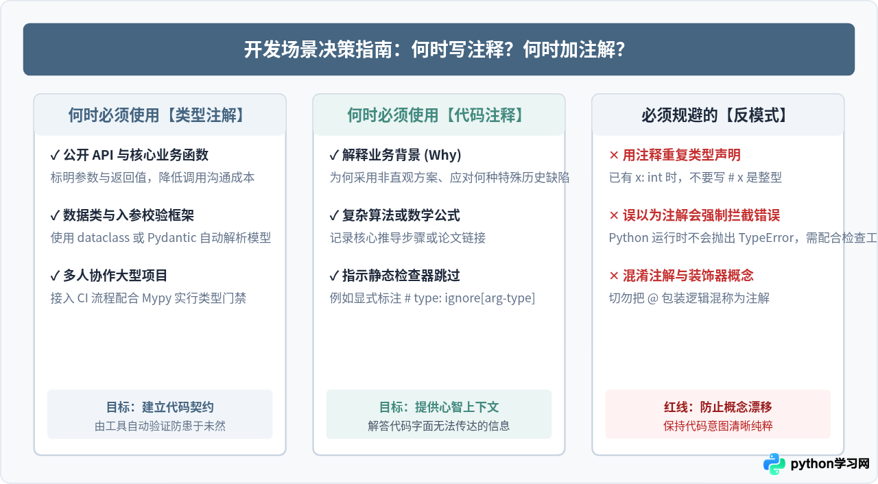 Python注解有几种？区分类型注解与代码注释