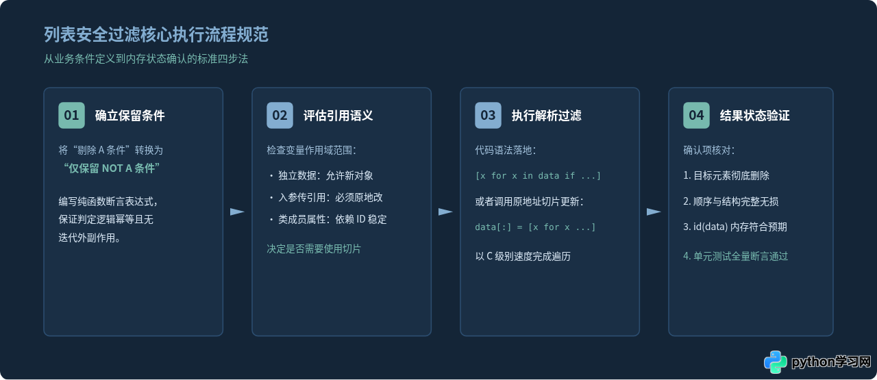 Python遍历列表时删除元素报错怎么办？安全迭代方法