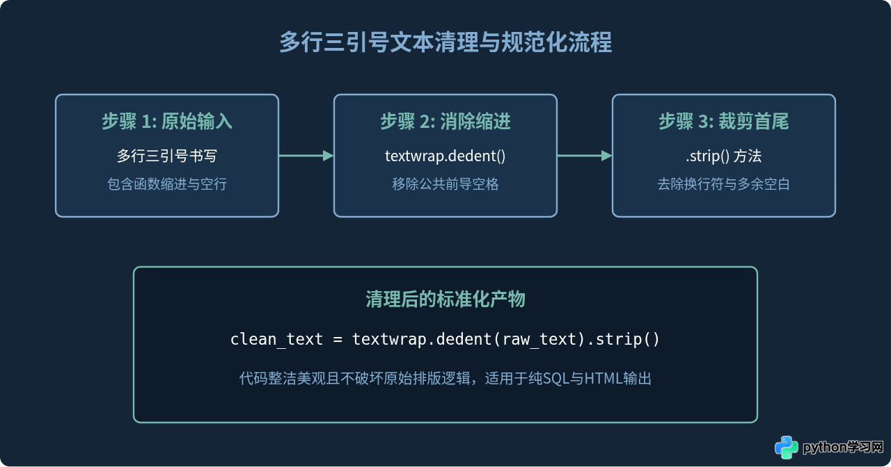 怎么在Python三引号字符串中存储SQL语句或HTML模板