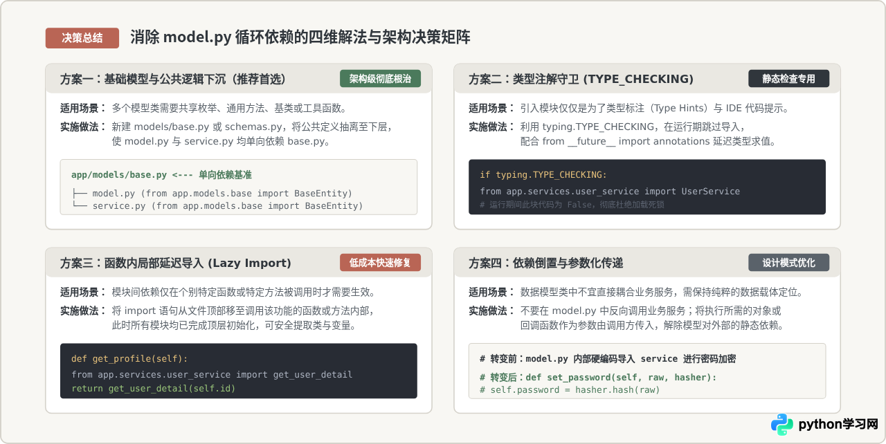 解决Python导入自定义model.py模块时的ModuleNotFoundError与循环依赖