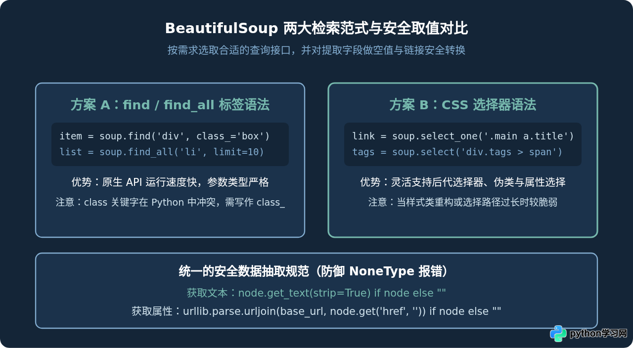 Python爬虫基础代码模板：Requests请求与BeautifulSoup解析示例