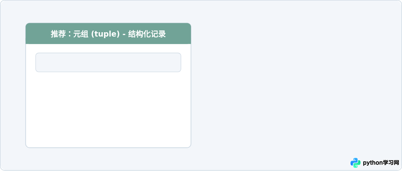 Python函数返回多个值时为何推荐使用tuple