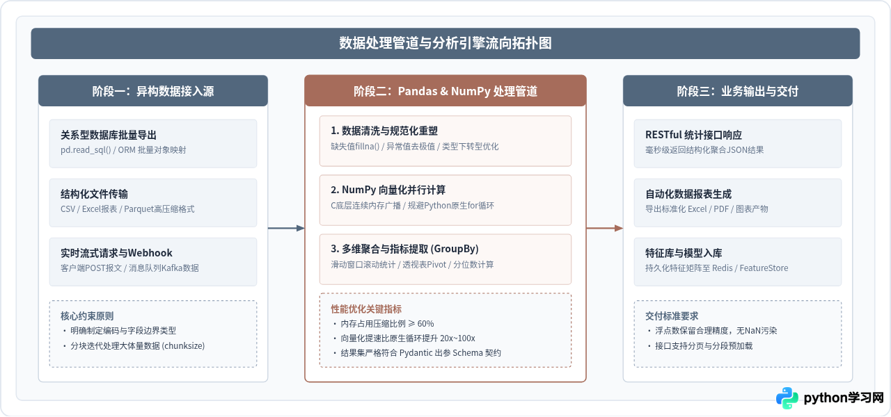 Python全栈开发教程概览：涵盖Web后端与数据处理核心技能