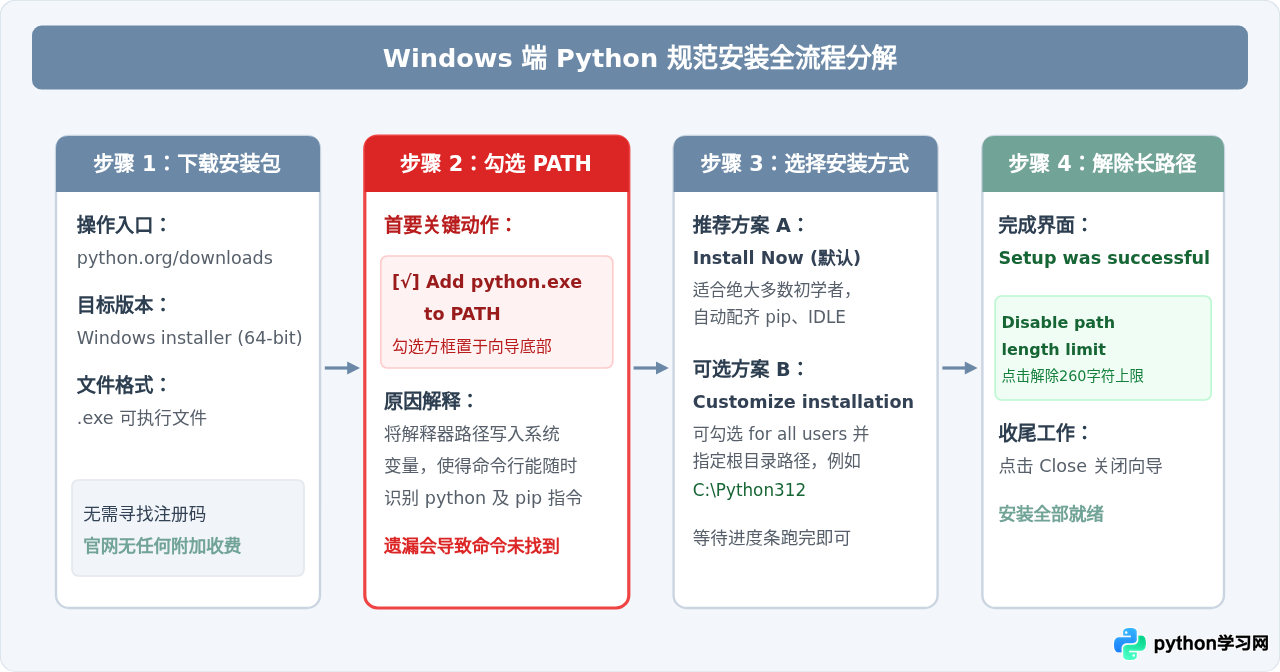 Windows和Mac系统怎么免费下载并安装Python最新版