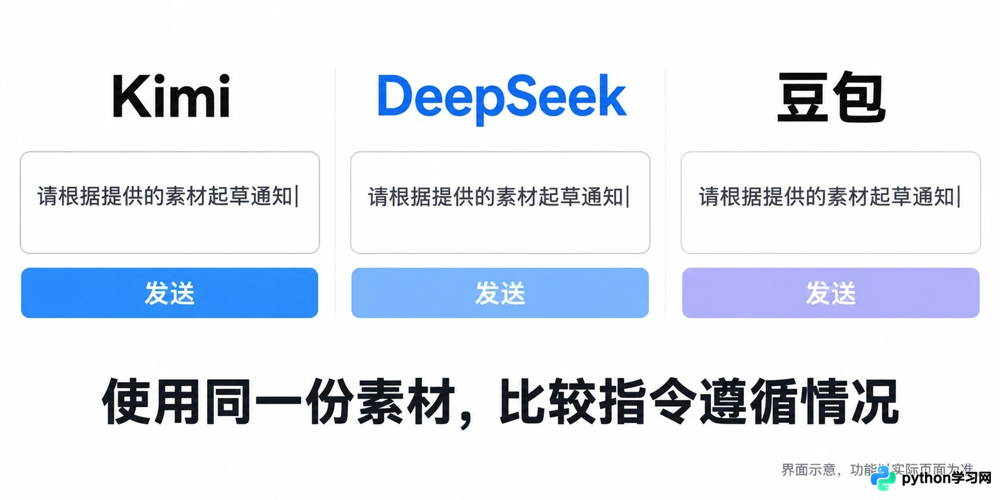 Kimi、DeepSeek、豆包国产AI写作实操：用统一任务测试中文文案生成效果