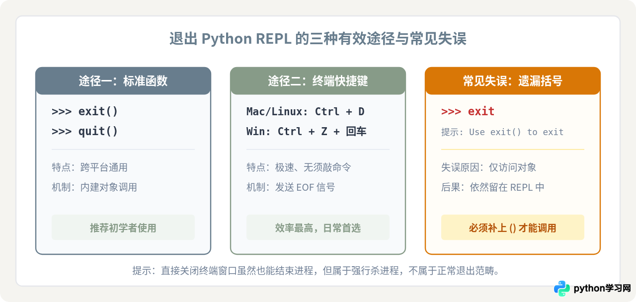 怎么进入和退出Python交互式环境(REPL)