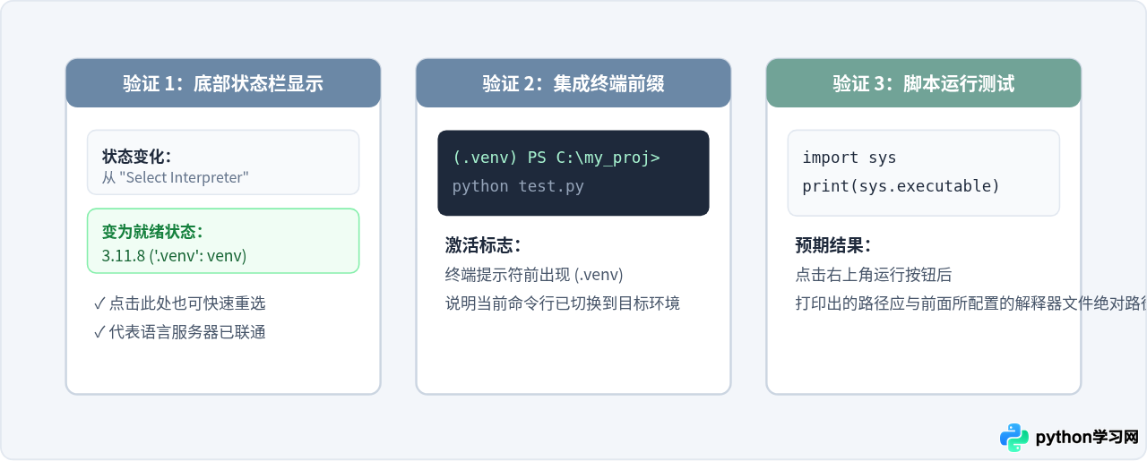 VS Code 提示“未找到 Python 解释器”的排查与解决方法