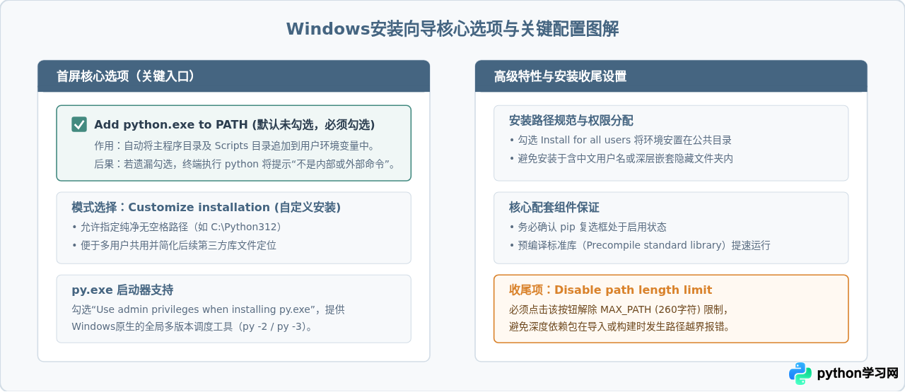 Python官网下载与安装全流程指南(Windows/macOS)