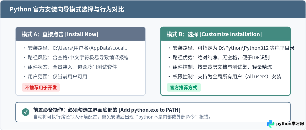 Python安装包自定义安装：修改路径与组件选择教程