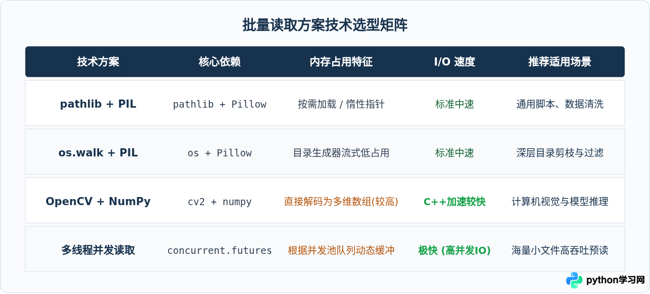 Python怎么批量读取文件夹内的所有图片