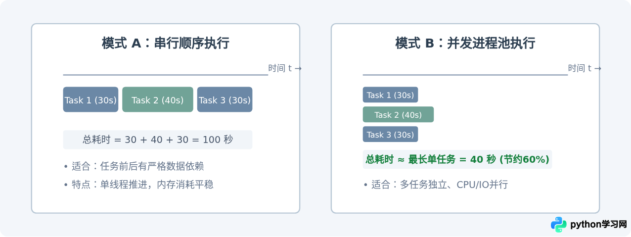怎么批量自动运行多个Python脚本文件