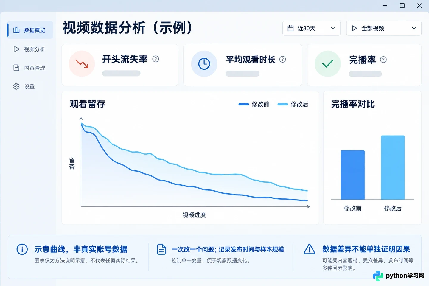 AI漫剧变现指南:平台收益规则、运营策略与成本核算