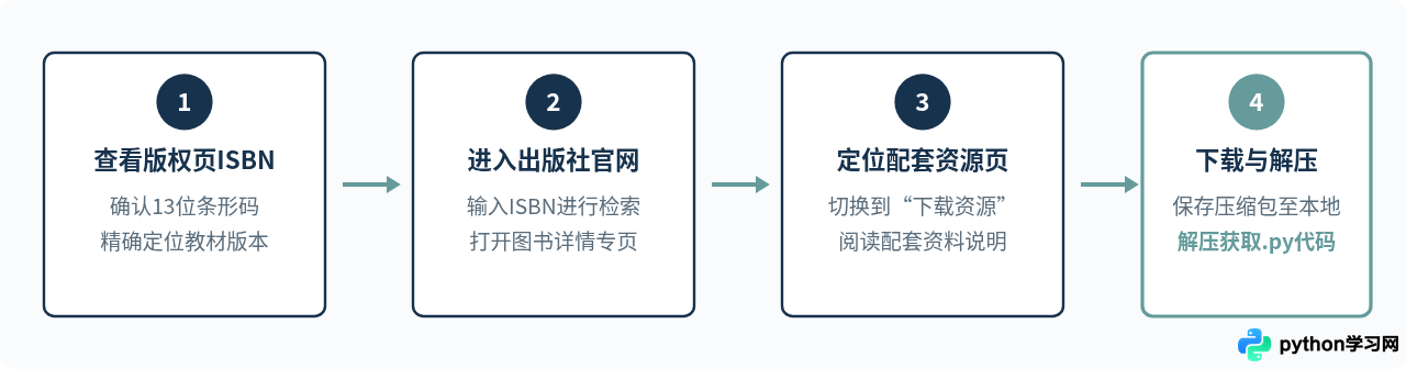 哪里下载邵慧娟《Python程序设计基础》配套源码和PPT课件