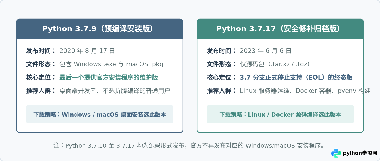 Python 3.7官方下载地址及历史版本获取指南