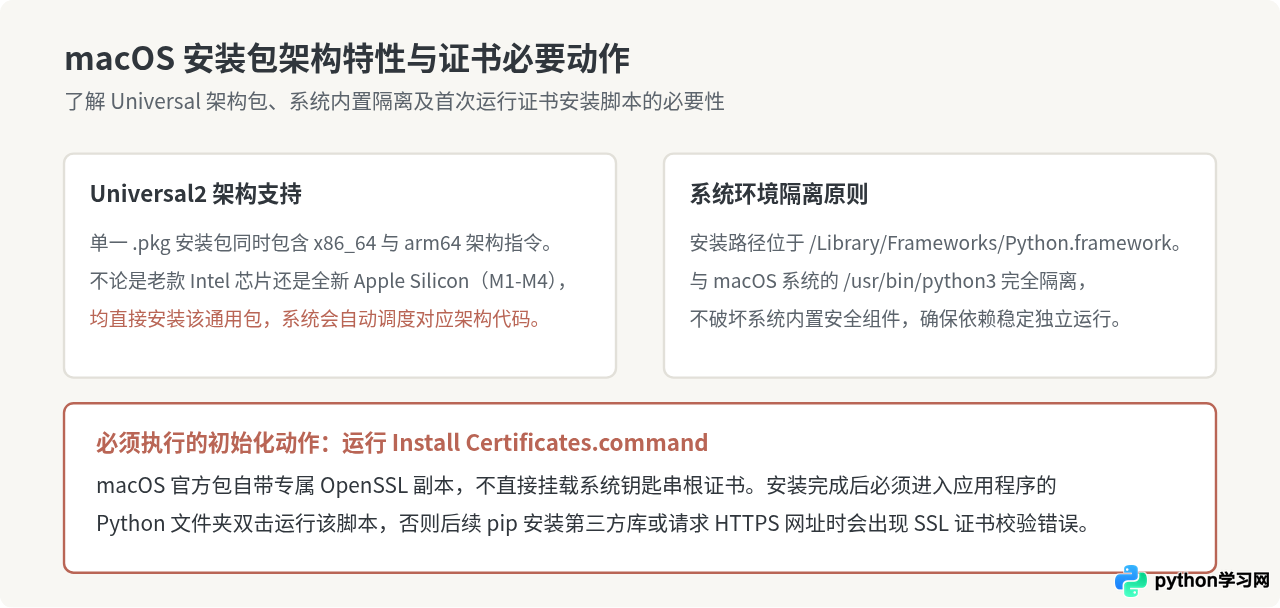 Python官网下载地址在哪？怎么安全获取Windows/macOS安装包