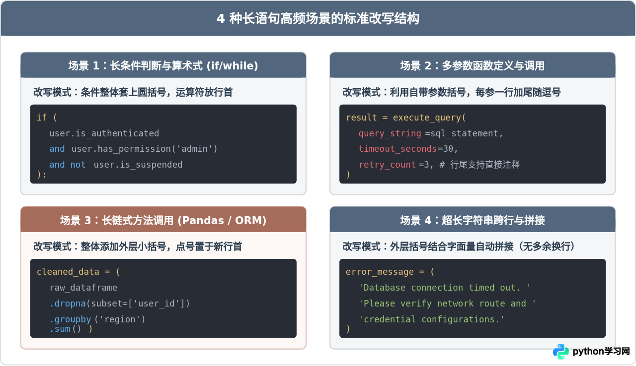 Python长语句换行报错SyntaxError怎么解决
