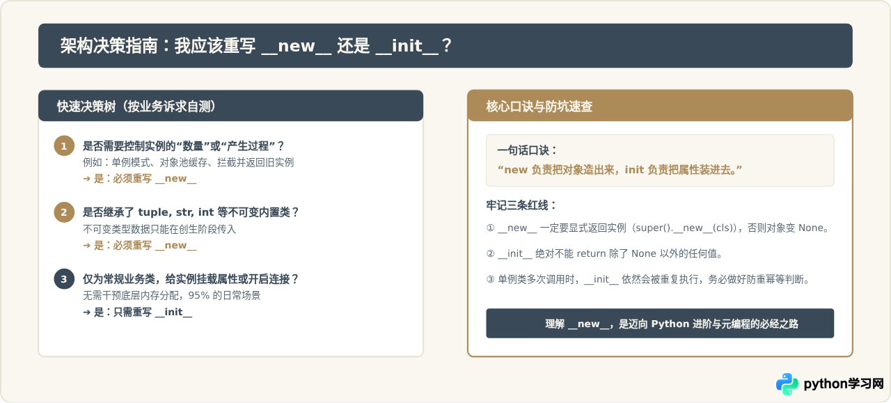 Python __new__与__init__的区别及执行顺序详解