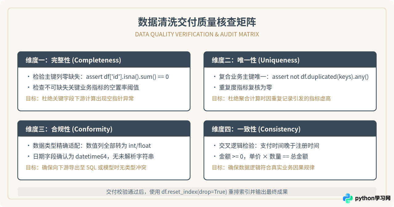 Python数据分析实战：Pandas数据清洗操作指南