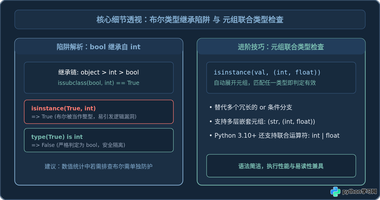 Python怎么获取对象类型：type()与isinstance()的区别