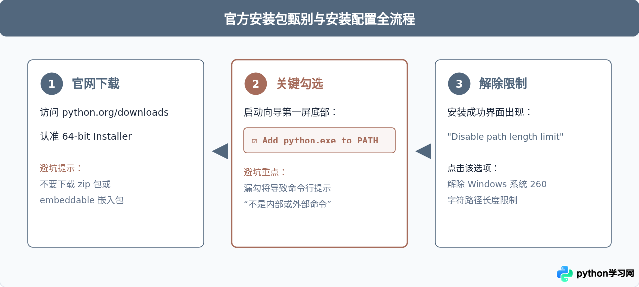 Python 3.12与3.11哪个更适合新手？最新版安装包下载建议