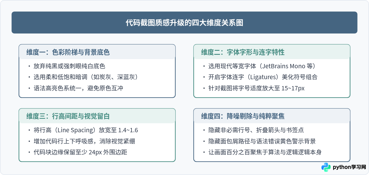 怎么调整PyCharm主题让代码截图更具质感