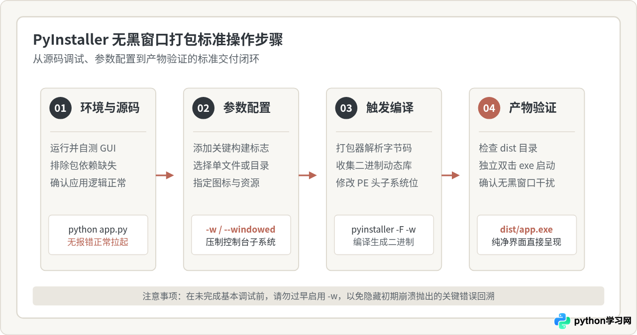 Python打包exe怎么隐藏黑窗口？--windowed参数配置指南