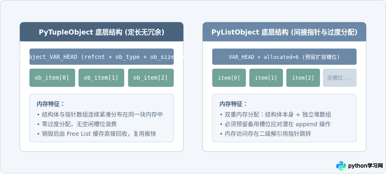 Python函数返回多个值时为何推荐使用tuple