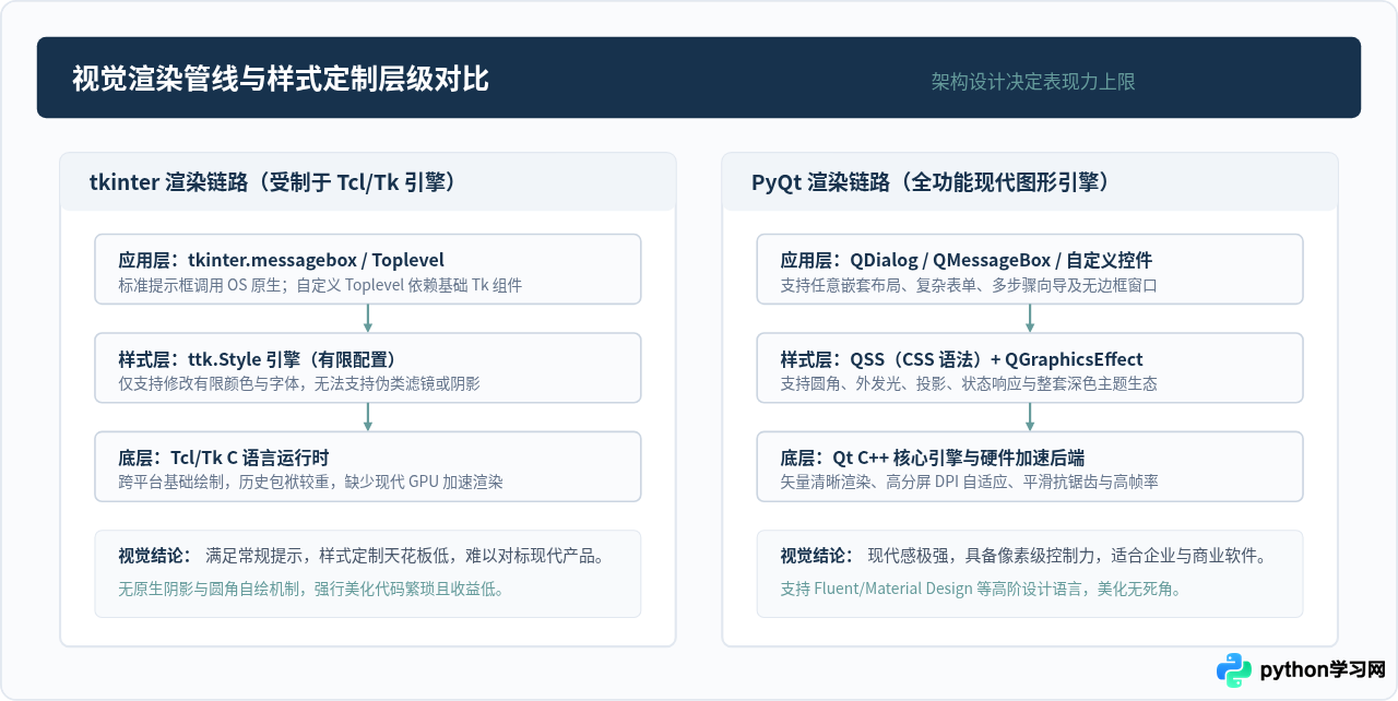 Python GUI弹窗选tkinter还是PyQt？轻量与美观的对比