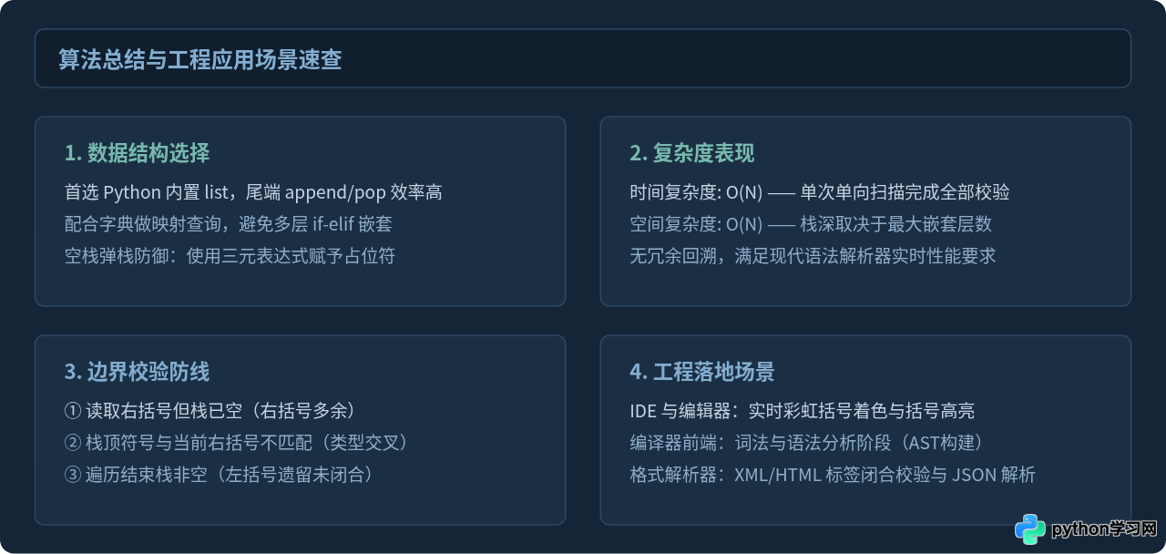 Python使用栈实现括号匹配算法